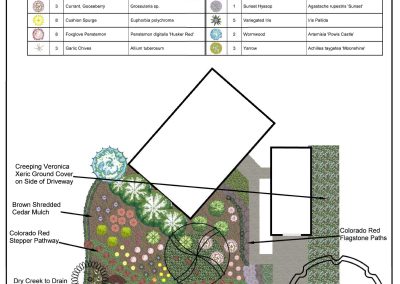 This picture of a water wise front yard garden design will help you turn a front yard into a garden. These water saving ideas for the garden will help you decide who can help you with landscaping ideas and water wise garden ideas. How do I turn my front yard into a garden? Here are water wise garden ideas.
